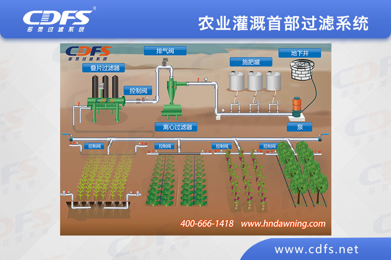 農業(yè)灌溉首部過濾系統（疊片過濾器）